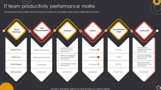 IT Team Productivity Performance Matrix
