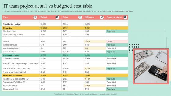 IT Team Project Actual Vs Budgeted Cost Table
