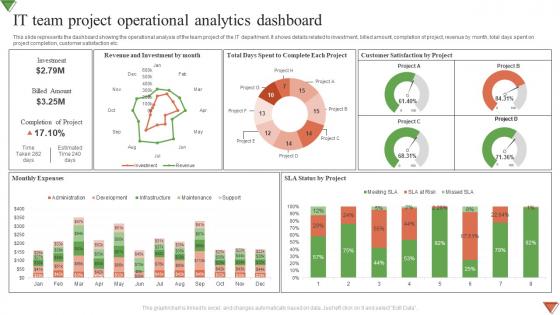 IT Team Project Operational Analytics Dashboard
