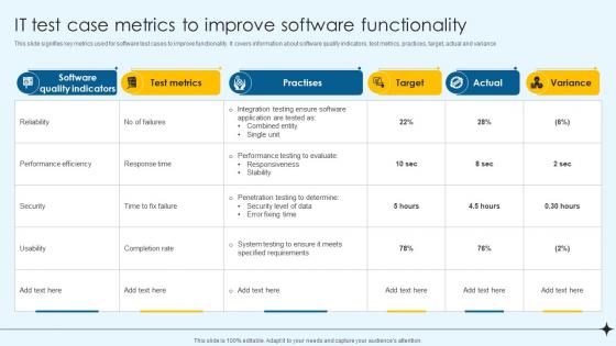 IT Test Case Metrics To Improve Software Functionality
