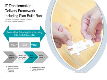 It transformation delivery framework including plan build run