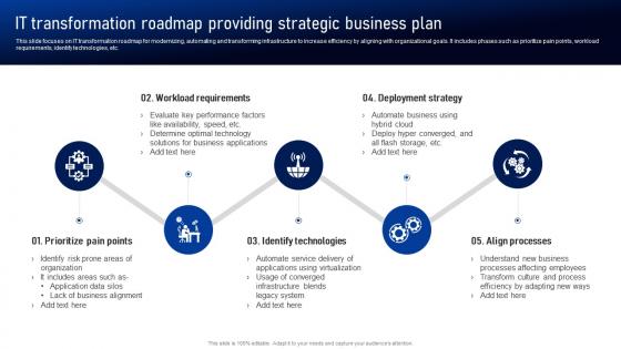 IT Transformation Roadmap Providing Strategic Business Plan