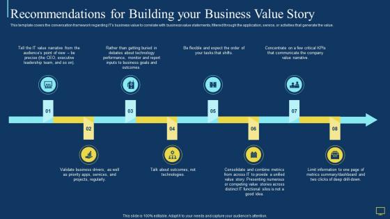 It value story that matters to business leadership recommendations for building your business value story