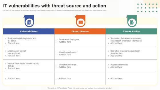 It Vulnerabilities With Threat Source And Action Risk Assessment Of It Systems Ppt Slides Introduction