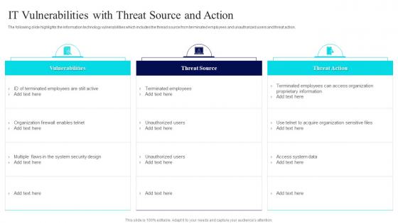 IT Vulnerabilities With Threat Source Risk Management Guide For Information Technology Systems