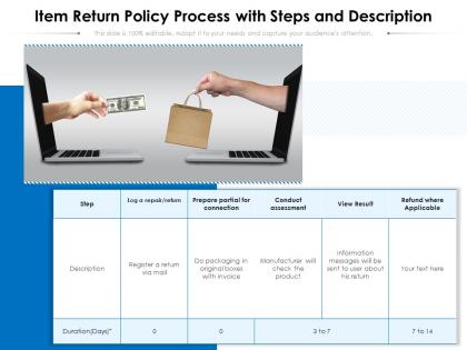 Item return policy process with steps and description