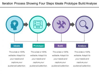 Iteration process showing four steps ideate prototype build analyse