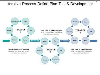 Iterative process define plan test and development