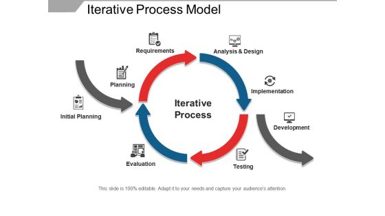 Iterative process model