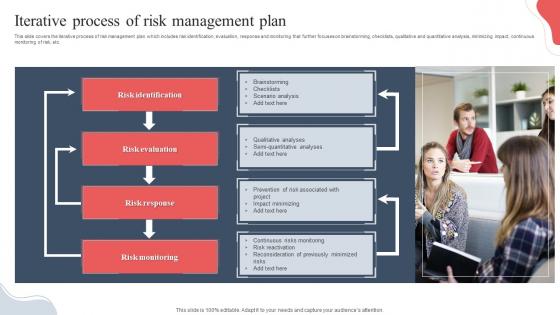 Iterative Process Of Risk Management Plan