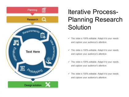 Iterative process planning research solution