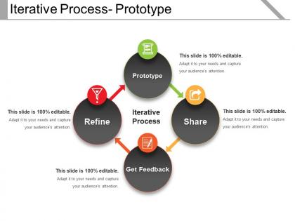 Iterative process prototype