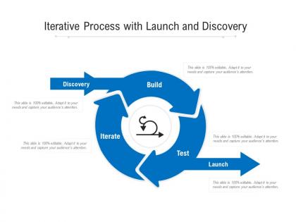 Iterative process with launch and discovery