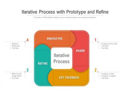 Iterative process with prototype and refine