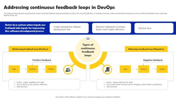 Iterative Software Development Addressing Continuous Feedback Loops In DevOps