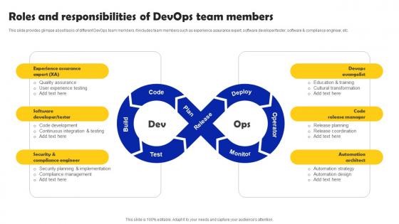 Iterative Software Development Roles And Responsibilities Of DevOps Team Members