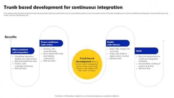 Iterative Software Development Trunk Based Development For Continuous Integration