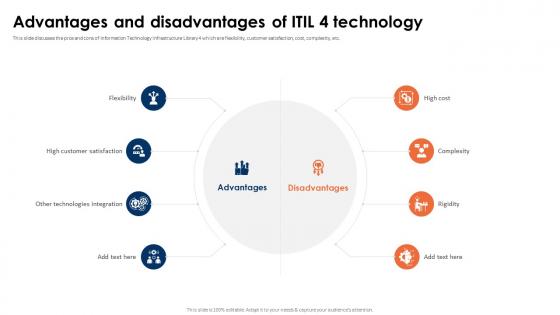 ITIL 4 Framework And Best Practices Advantages And Disadvantages Of ITIL 4 Technology