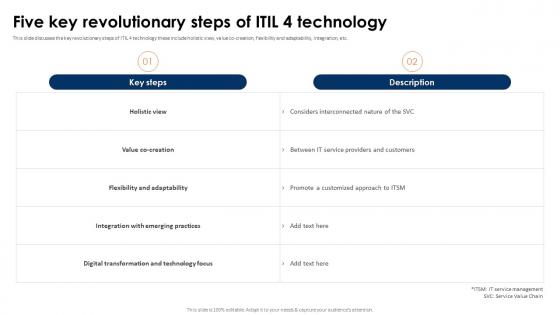 ITIL 4 Framework And Best Practices Five Key Revolutionary Steps Of ITIL 4 Technology
