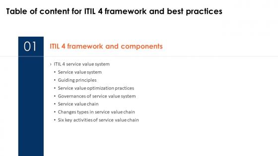 ITIL 4 Framework And Best Practices For Table Of Content Ppt Ideas Background Designs