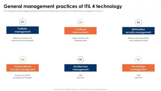 ITIL 4 Framework And Best Practices General Management Practices Of ITIL 4 Technology