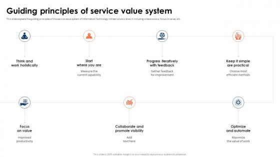 ITIL 4 Framework And Best Practices Guiding Principles Of Service Value System
