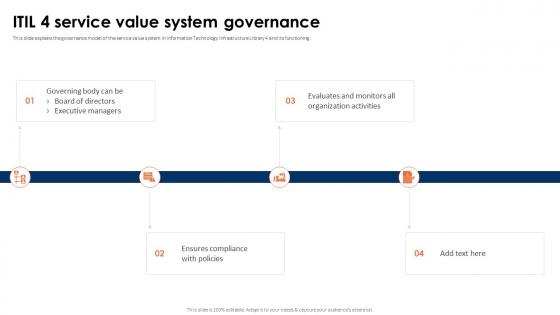ITIL 4 Framework And Best Practices ITIL 4 Service Value System Governance