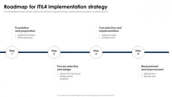 ITIL 4 Framework And Best Practices Roadmap For ITIL4 Implementation Strategy