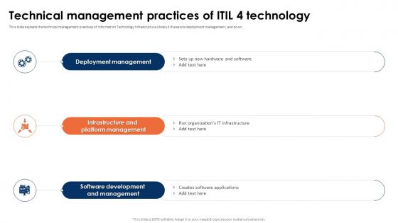 ITIL 4 Framework And Best Practices Technical Management Practices Of ITIL 4 Technology