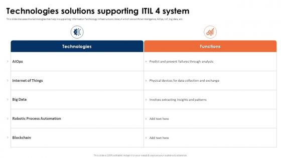ITIL 4 Framework And Best Practices Technologies Solutions Supporting ITIL 4 System