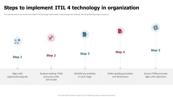 ITIL 4 Implementation Plan Steps To Implement ITIL 4 Technology In Organization