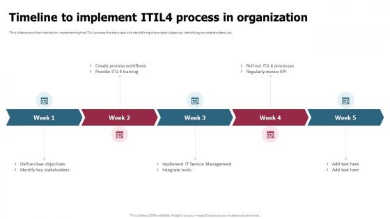 ITIL 4 Implementation Plan Timeline To Implement ITIL4 Process In Organization