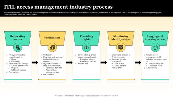 ITIL Access Management Industry Process