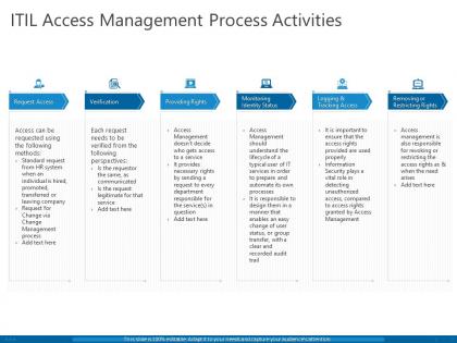 Itil access management process activities ppt powerpoint presentation infographics