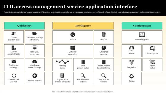 ITIL Access Management Service Application Interface