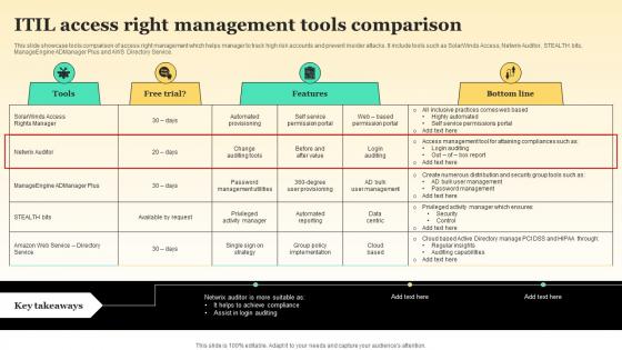 ITIL Access Right Management Tools Comparison