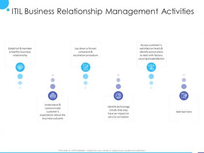 Itil business relationship management activities ppt powerpoint presentation portfolio slide portrait