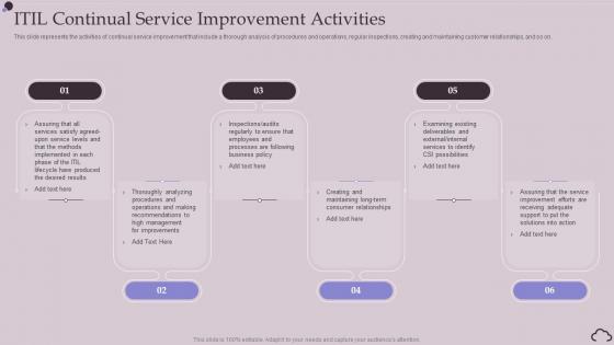 ITIL Continual Service Improvement Activities Ppt Powerpoint Presentation Ideas