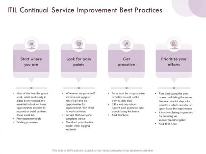 Itil continual service improvement best practices efforts ppt powerpoint presentation icon deck