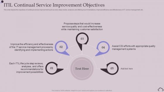 ITIL Continual Service Improvement Objectives Ppt Powerpoint Presentation Styles Portrait