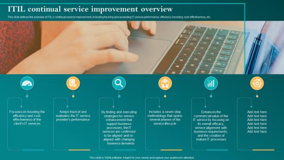 Itil Continual Service Improvement Overview Corporate Governance Of Information Technology Cgit