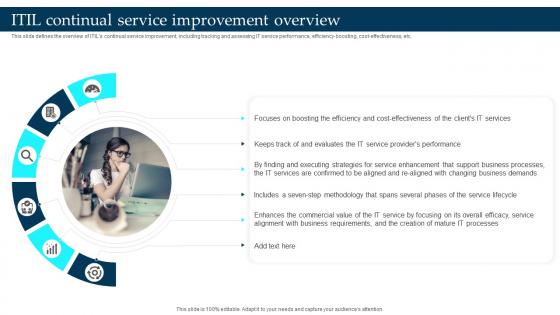 ITIL Continual Service Improvement Overview Enterprise Governance Of Information Technology EGIT