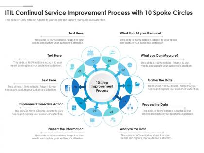 Itil continual service improvement process with 10 spoke circles