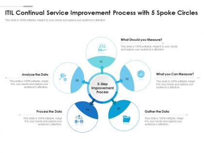 Itil continual service improvement process with 5 spoke circles