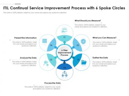 Itil continual service improvement process with 6 spoke circles