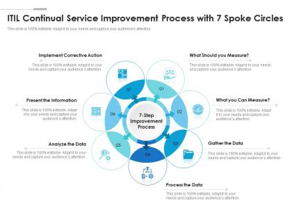 Itil continual service improvement process with 7 spoke circles
