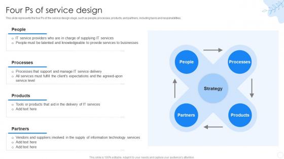 ITIL Four Ps Of Service Design Ppt Powerpoint Presentation Slides Example Introduction