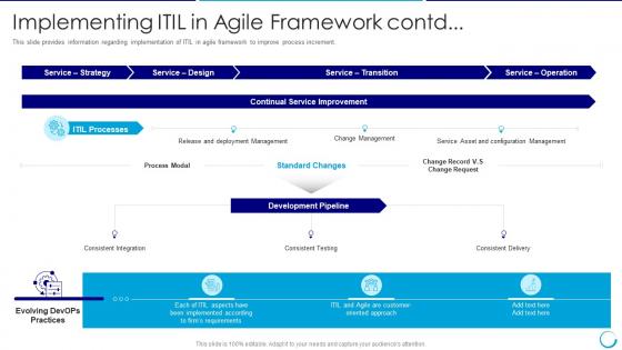 Itil in agile framework contd collaboration of itil with agile service management it