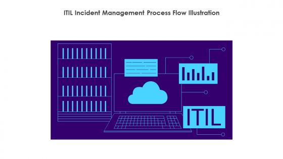 ITIL Incident Management Process Flow Illustration