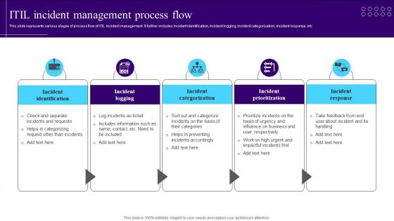 ITIL Incident Management Process Flow
